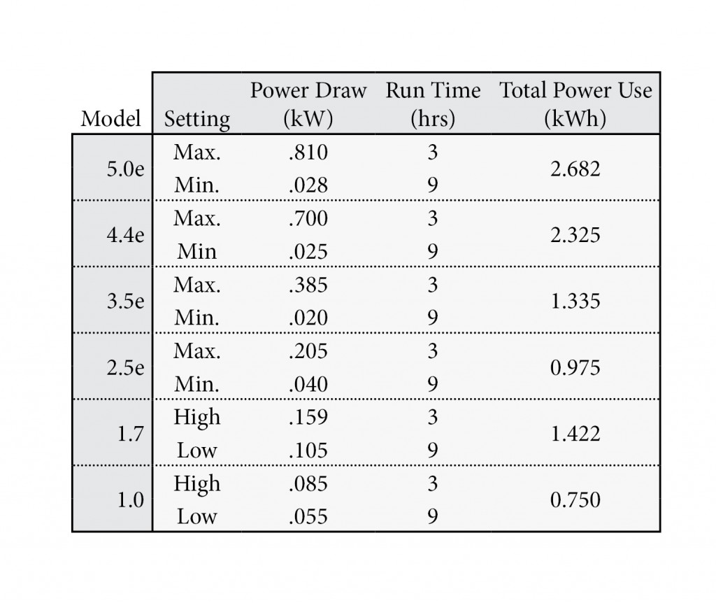 Powerwall Blog Table