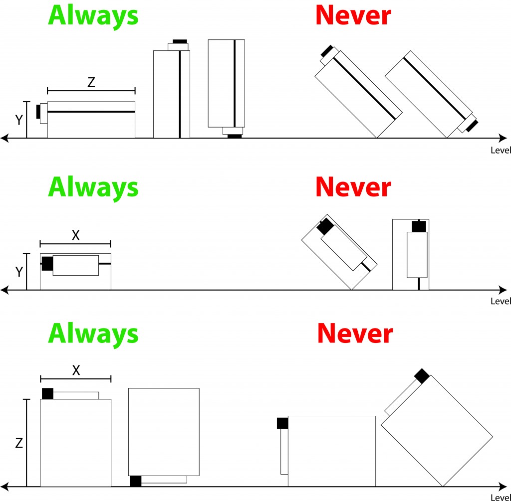 1.0 Vertical Orientations