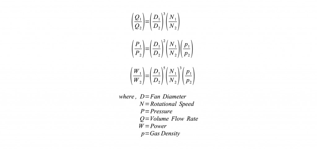 Fan Affinity Laws - Copy