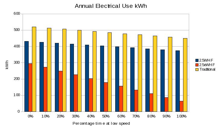 Energy Use vs. Percent Part Load