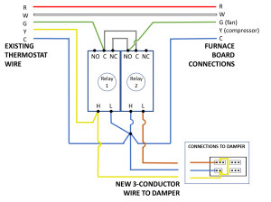 How to wire an AirScape economizer in situations where there is no air ...